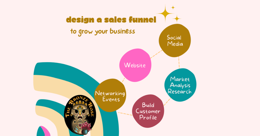 How To Design A Sales Funnel and Have Fun Doing It!